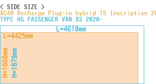 #XC40 Recharge Plug-in hybrid T5 Inscription 2018- + TYPE HG PASSENGER VAN XS 2020-